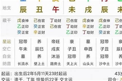 八字 官星|八字命理学中正官星的核心含义